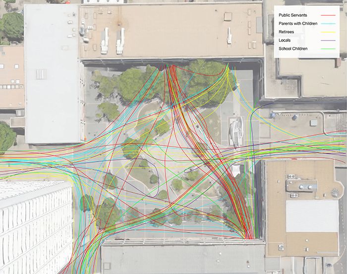 The SFA team observed and mapped foot traffic in the square. The routes have corresponding desire lines in the lawn spaces.