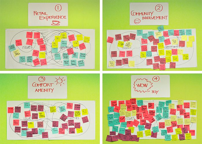 Workshop-Post-It's-Woden