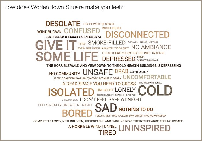 Woden Word Cloud, How does the square make you feel?