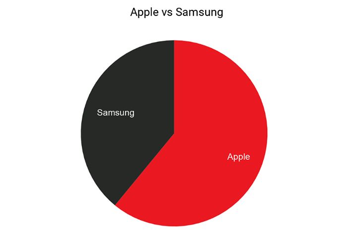 Apple v Samsung Smart Watch Competition