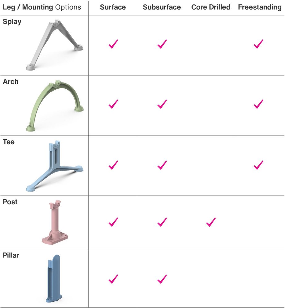 Leg_Mounting-Options_Street Furniture Australia - Street Furniture Australia Table comparing Leg / Mounting Options: Splay, Arch, Tee, Post, Pillar; pink checkmarks indicate compatibility for Surface, Subsurface, Core Drilled, and Freestanding.