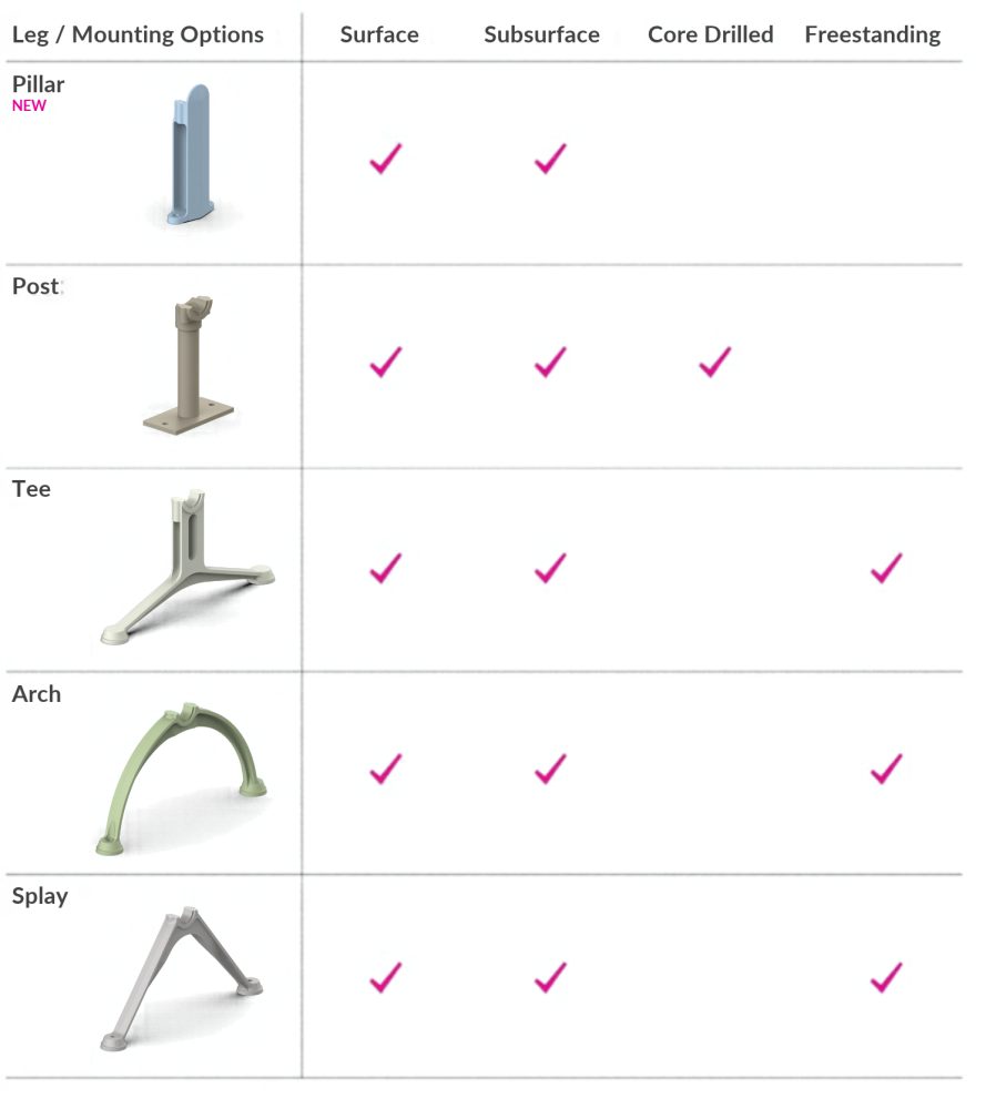 Untitled Design (15) - Street Furniture Australia Comparison table of leg mounting options (Pillar, Post, Tee, Arch) and their supported methods (Surface, Subsurface, Core Drilled, Freestanding). Use of pink check marks indicates compatibility.